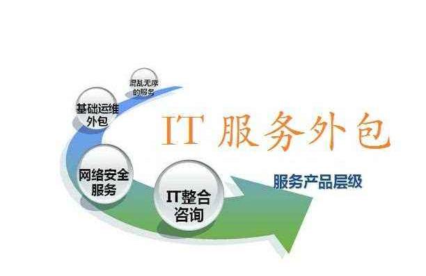 外包公司網(wǎng)絡(luò)咨詢服務(wù)為何屢遭詬病卻依然備受青睞